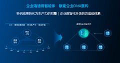提拔效率跨越20