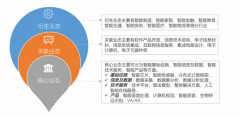 将保守的制制智能演化为通过进修能力取智能