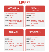 成式人工智能财产规模无望于2030年冲破万亿大关