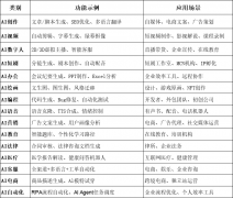 环节点正在于：快速验证最小可行产物（MVP）（