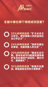 以人工智能和大数据的角度带你年