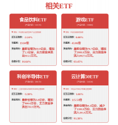 源署估计到2030年